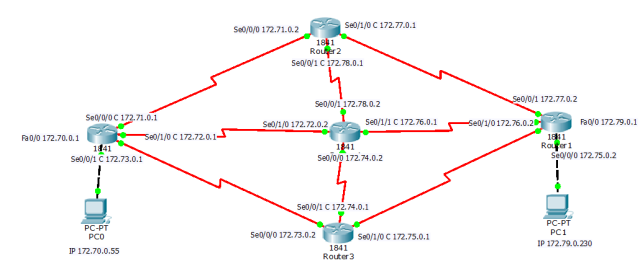 Egomania Infrarood Grafiek LEARN TO CONFIGURE EIGRP IN A COMPLEX NETWORK USING CISCO PACKET TRACER |  Learn Linux CCNA CEH IPv6 Cyber-Security Online