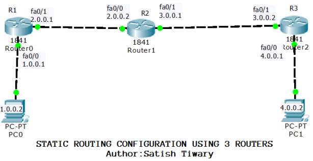 static routing lab
