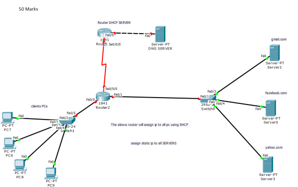 ccna routing lab