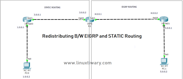eigrp and static rouring 